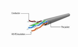 Cablexpert CAT5e UTP -patchledning, Sort 5m Cablexpert