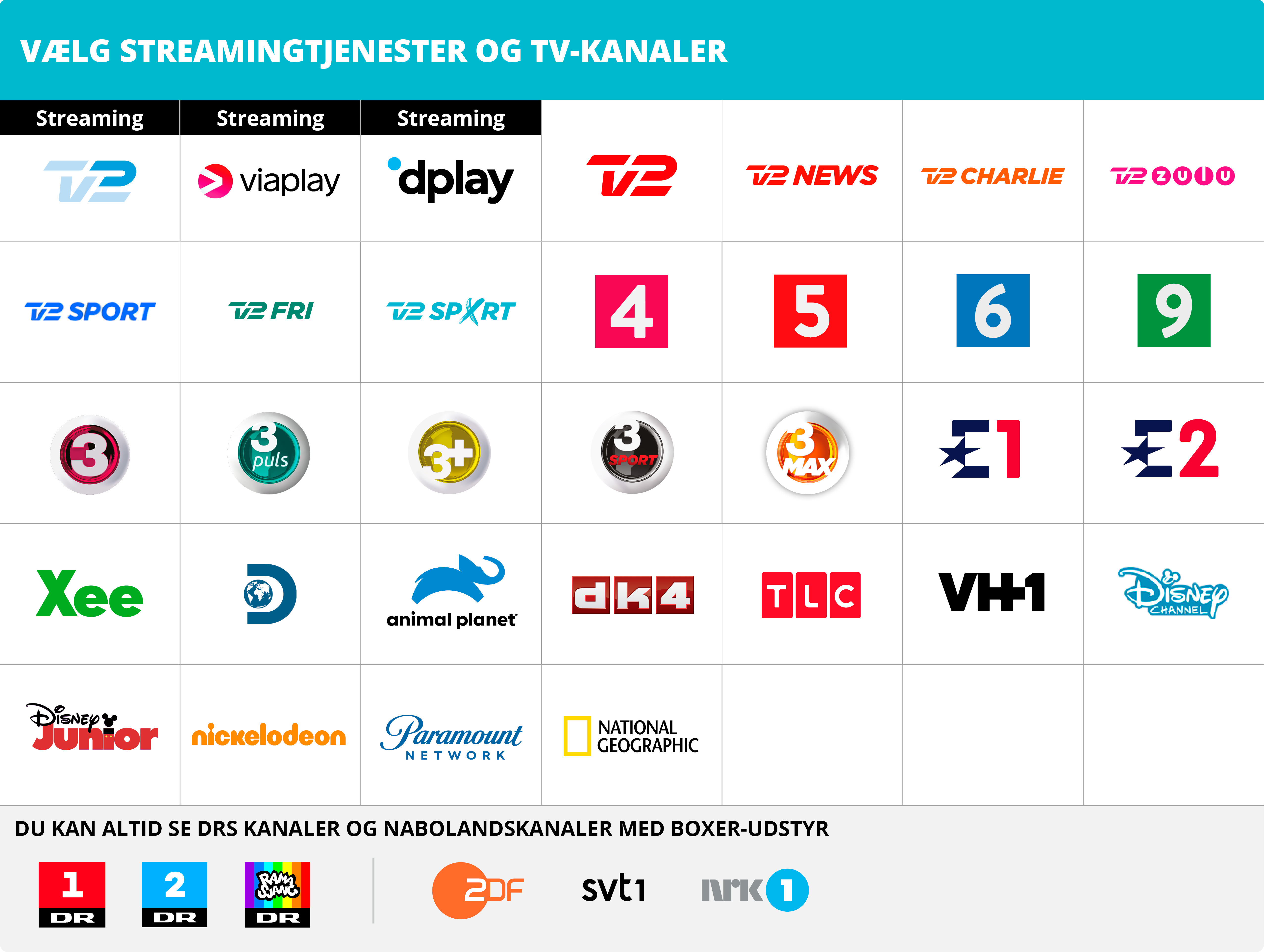 BOXER KANALOVERSIGT