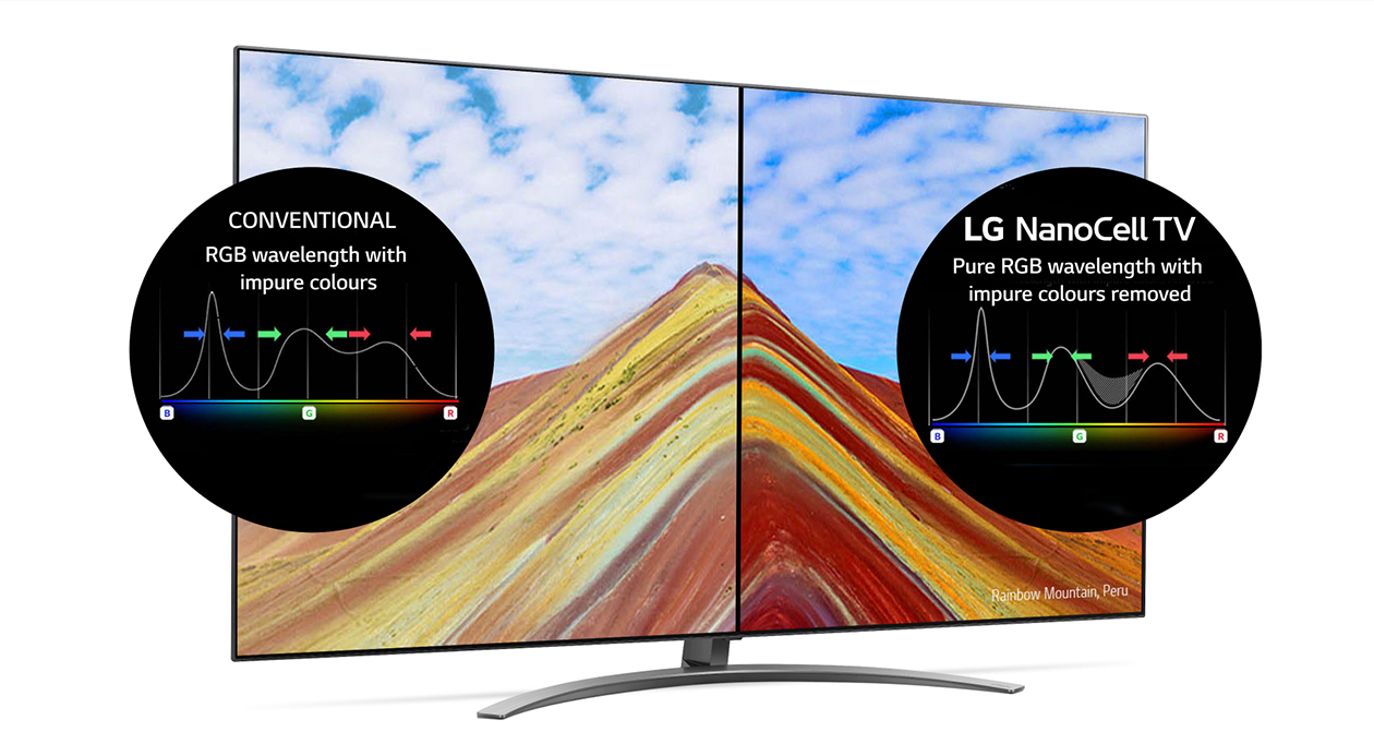 Til klarere og mere fyldige farver LG NanoCell TV