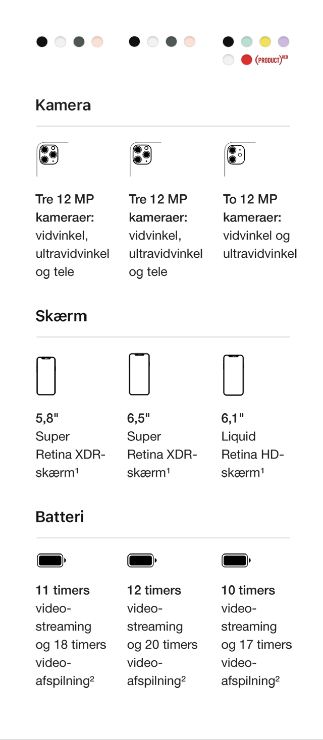 Sammenlign iPhone 11 med iPhone 11 Pro og iPhone 11 Pro Max - så har du lettere ved at vælge ny iPhone iPhone 11 sammenlignes med iPhone 11 Pro og iPhone 11 Pro Max - diverse specifikationer