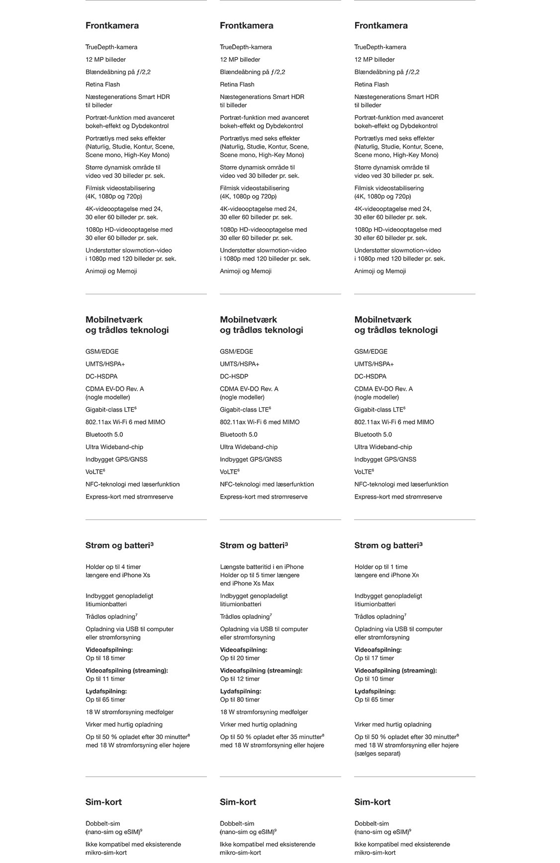 Sammenlign iPhone 11 med iPhone 11 Pro og iPhone 11 Pro Max - så har du lettere ved at vælge ny iPhone Apple - iPhone 11 sammenlignes med iPhone 11 Pro og iPhone 11 Pro Max - diverse specifikationer