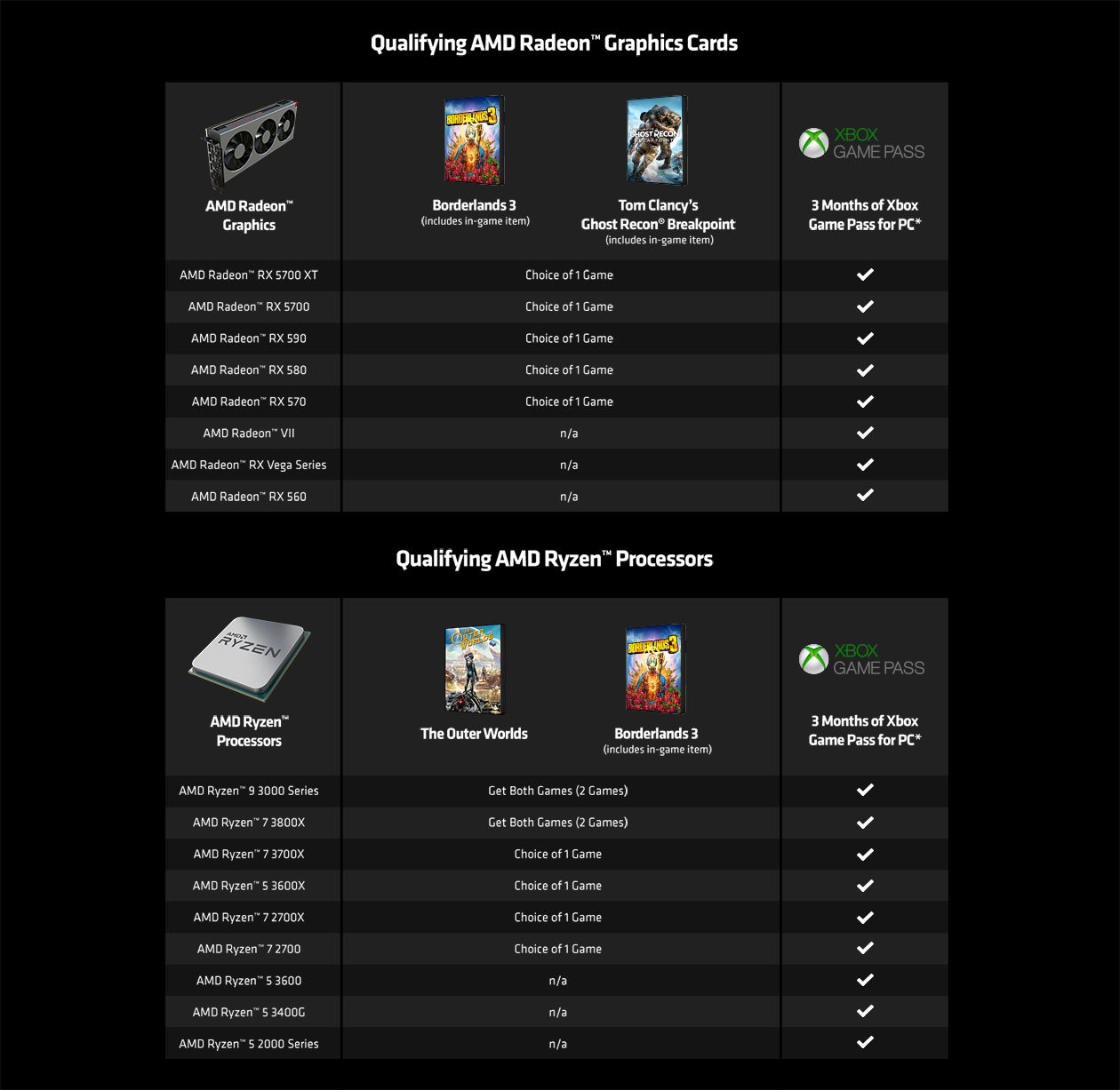 Kvalificerende AMD-produkter Kvalificerende AMD-produkter