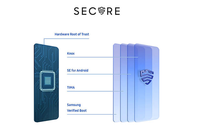 Samsung Knox beskytter dit indhold – sikkerhed i flere lag Illustration af Samsung Knox, der beskytter din Samsung mobil
