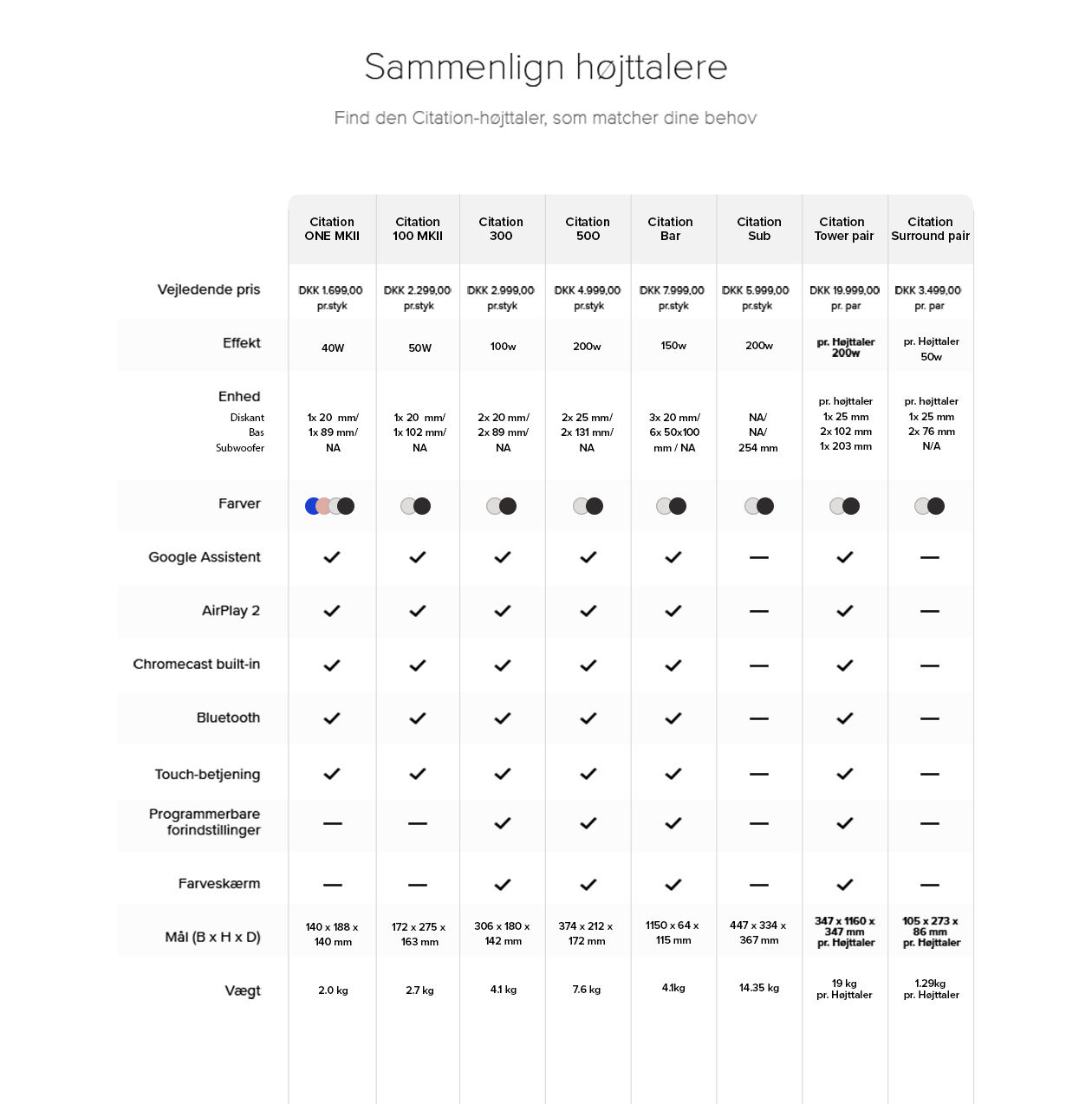 Her er forskellene på højttalerne i Citation-serien Sammenligning af højttalerne