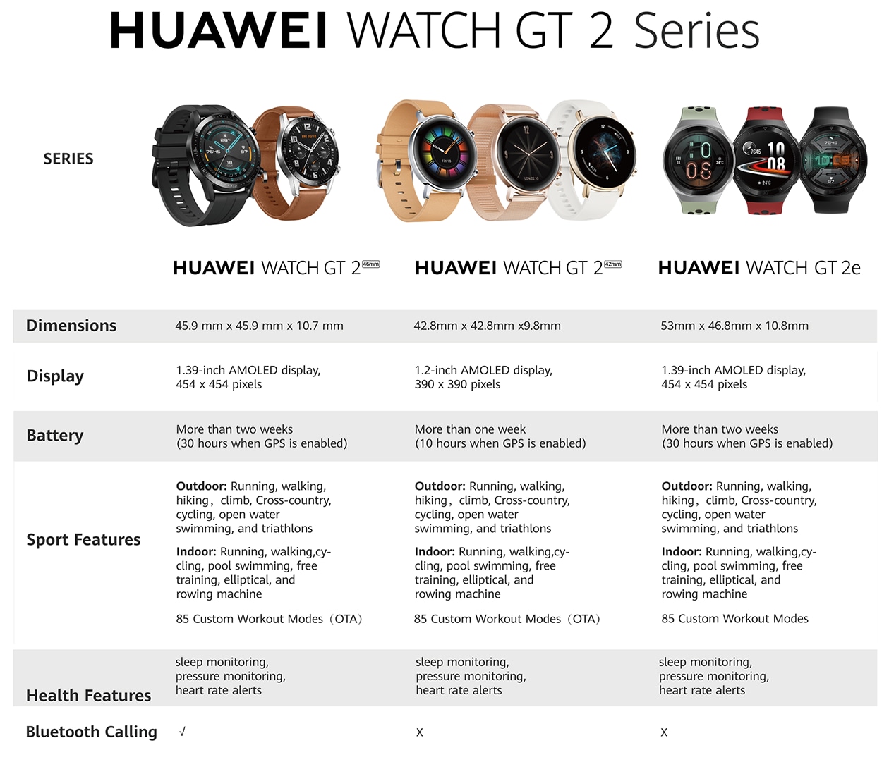  Översikt över Funktioner i Huawei Watch GT2e och Huawei Watch GT2