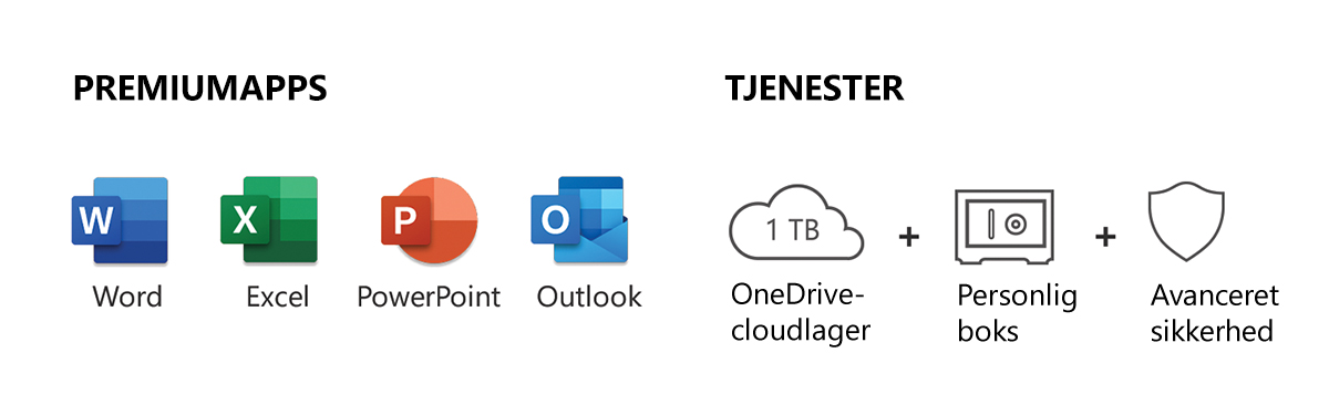 Premium-apps som Word, Excel, PowerPoint og Outlook er inkluderet, såvel som tjenester som OneDrive cloudlagring og mere Microsoft-ikoner