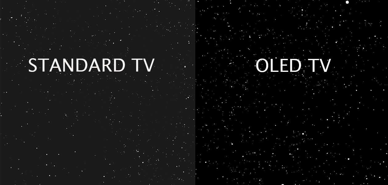 OLED har det bedste sortniveau Sortniveau på OLED sammenlignet med almindeligt TV