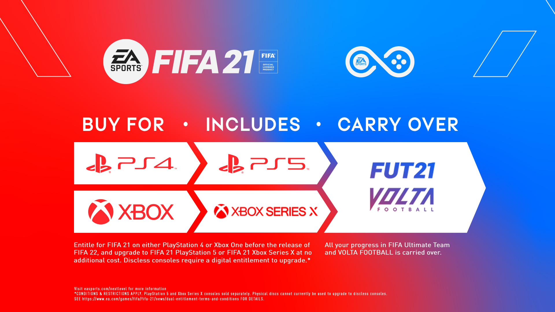 Køb FIFA 21 til XBOX One eller PS4 - opgradér gratis når den næste generation konsol kommer Køb FIFA 21 til XBOX One eller PS4 - opgradér gratis når den næste generation konsol kommer
