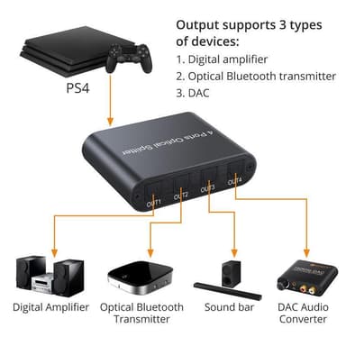 NÖRDIC Digital audio optisk toslink splitter 1 til 4