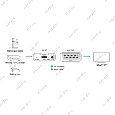 NÖRDIC HDMI til SCART konverter og omformer