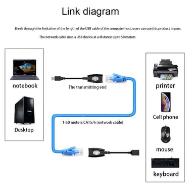 Forlænger til USB 2.0 i Cat 5e Ethernet-kabel 45m