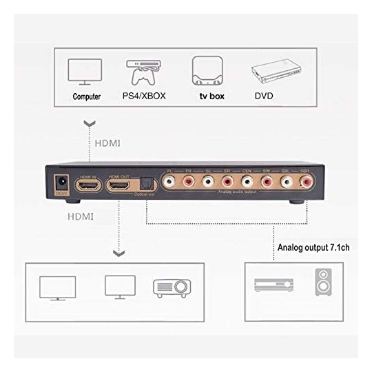 let at blive såret Arkitektur Forkæl dig NÖRDIC HDMI 4K Extractor audio konverter DAC HDMI til analog 2CH,  5.1-kanals og 7.1CH og digital SPDIF Toslink | Elgiganten