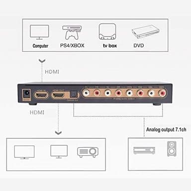 NÖRDIC HDMI 4K Extractor audio konverter DAC HDMI til analog 2CH, 5.1-kanals og 7.1CH og digital SPDIF Toslink