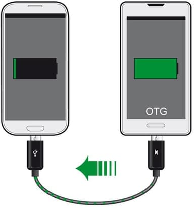 DeLOCK Power Sharing Cable, Type Micro B han - Type Micro B han OTG, 0