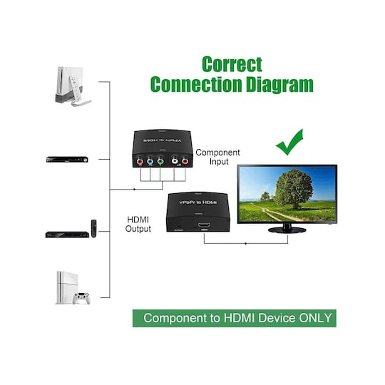 HD-videokonverter - YPbPr og L / R Audio til HDMI-konverter