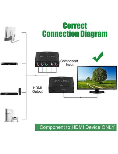 HD-videokonverter - YPbPr og L / R Audio til HDMI-konverter