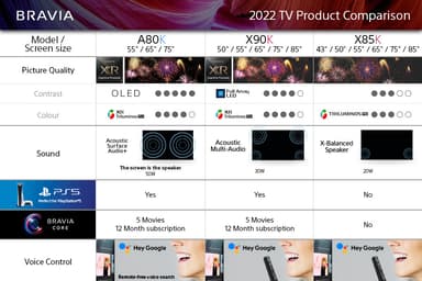 Sony 85” X90K 4K Full Array LED TV (2022)