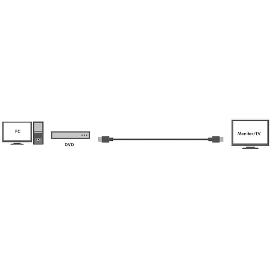 Aktivt HDMI-kabel High Speed w Ethernet 4K 20m