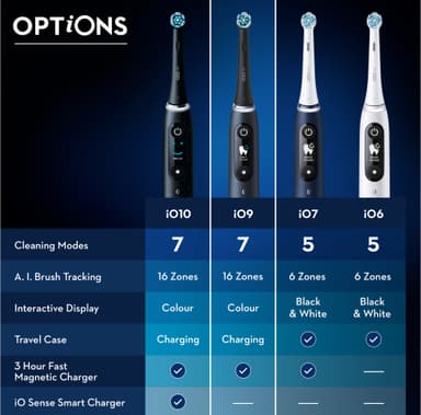 Oral-B iO 9s elektrisk tandbørste 408840 (hvid)