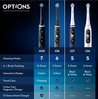 Oral-B iO 8 Duo elektrisk tandbørste 449034 (sort/hvid)