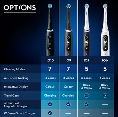 Oral-B iO 9 begrænset udgave elektrisk tandbørste 430803 (aqua marine)