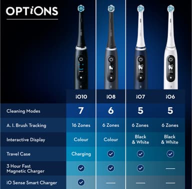 Oral-B iO 8s elektrisk tandbørste 408826 (violet)