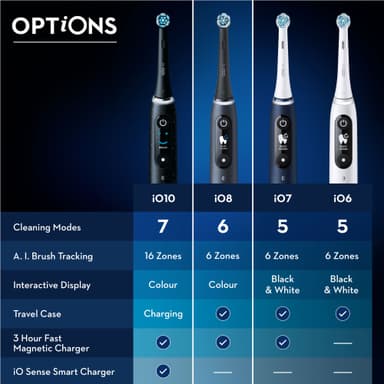 Oral-B iO 8s elektrisk tandbørste 408826 (sort)