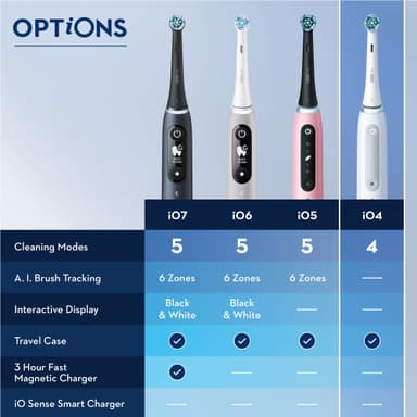 Oral-B iO 4s elektrisk tandbørste 414902 (mat sort)