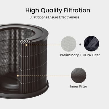 Smartmi Air Purifier kæledyrsudskiftningsfilter SM1004