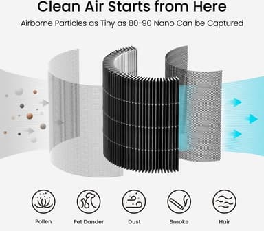 Smartmi Air Purifier kæledyrsudskiftningsfilter SM1004