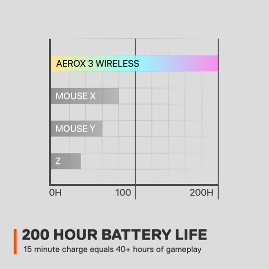 SteelSeries Aerox 3 Wireless gaming mus 2022 Edition (Onyx)