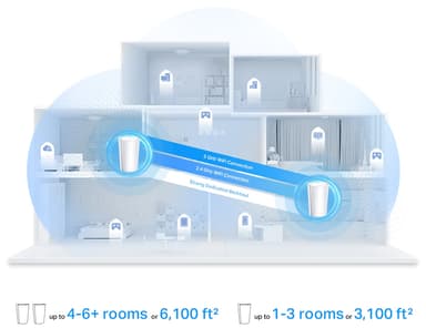 TP-Link DecoX95 AX7800 mesh Wi-fi-system (2-pak)
