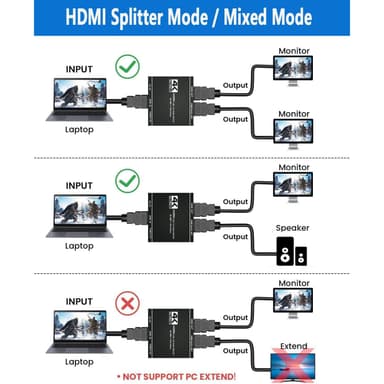 HDMI Splitter 1 Port ind 2 ud 4K60HZ Sort