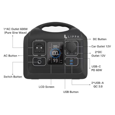 Lippa power station 595 Wh