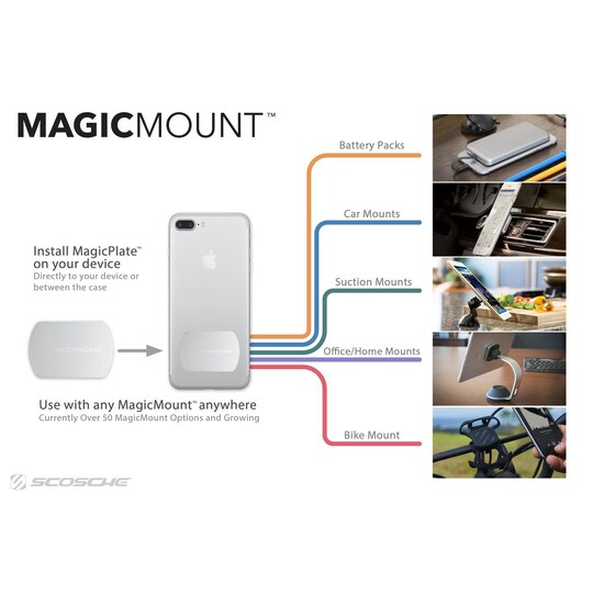 Magicmount Pro Telefonholder - Dash (Carbon)
