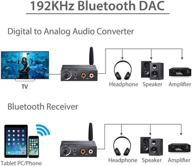 Digital til analog konverter 192 kHz DAC med 5,0 Bluetooth optisk koaksial og TOSLINK Digital Audio til Analog Stereo RCA & 3.5mm