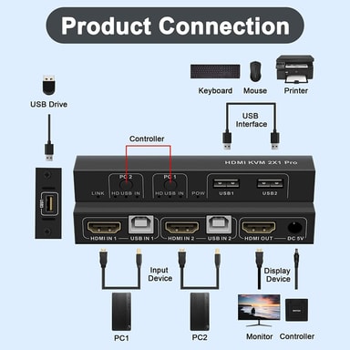 NÖRDIC KVM Switch 2 PC til 1xHDMI 2.0 og 2xUSB til Xbox, PS5, Laptop