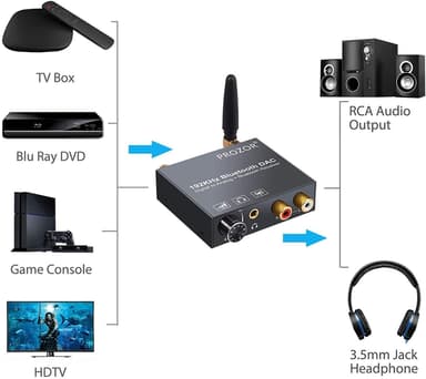 Digital til analog konverter 192 kHz DAC med 5,0 Bluetooth optisk koaksial og TOSLINK Digital Audio til Analog Stereo RCA & 3.5mm