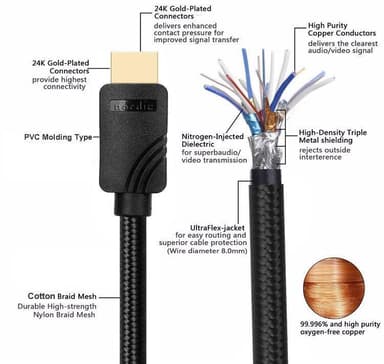 NÖRDIC CERTIFIED CABLES 1.5m HDMI 2.1 Ultra High Speed ​​8K 4K 60Hz 120Hz 48 Gbps Dynamic HDR eARC Game Mode VRR Dolby ATMOS nylon flettet forgyldt