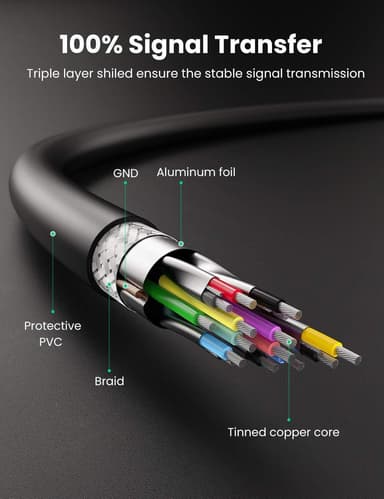 UGreen USB3.1 Kabletype En Mand til type A Mand 5 GBS 2M USB3.0