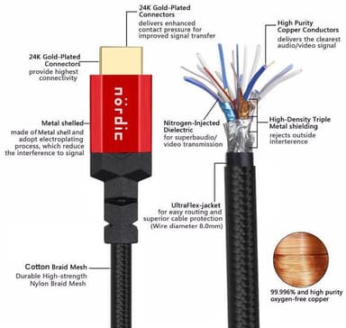 NÖRDIC CERTIFIED CABLES 1.5m HDMI 2.1 Ultra High Speed ​​8K 60Hz 4K 120Hz 48Gbps Dynamisk HDR Earc Game Mode VRS Dolby atmos nylon Flettet Forgyldt