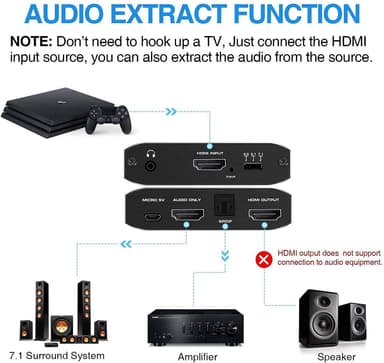 NÖRDIC HDMI Extractor HDMI til HDMI, Toslink og 3,5 mm lyd 4K 60Hz Dolby 3D 7.1CH Dolby ATMOSHDR HDCP2.2 RGB 8: 8: 8