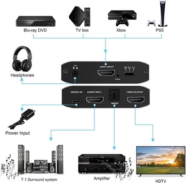 NÖRDIC HDMI Extractor HDMI til HDMI, Toslink og 3,5 mm lyd 4K 60Hz Dolby 3D 7.1CH Dolby ATMOSHDR HDCP2.2 RGB 8: 8: 8