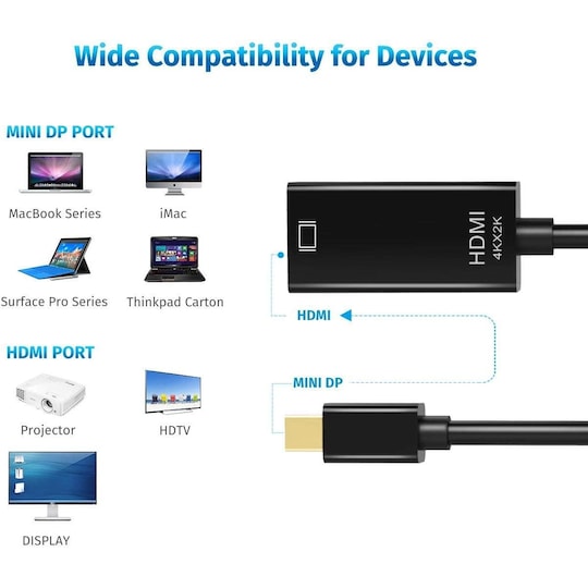 pakke Bounce Læne NÖRDIC Mini DisplayPort skulle HDMI-adapter Have 4Kx2K i 60Hz 4,96Gbps  belagte stik 20cm | Elgiganten