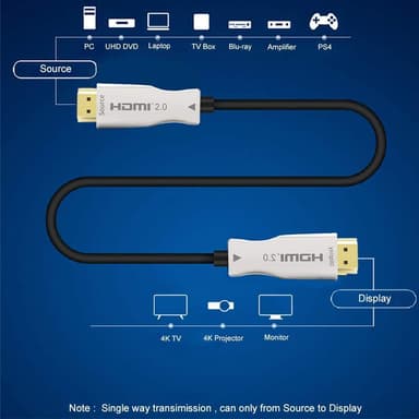 NÖRDIC 25m Aktiv AOC Fiberoptisk HDMI 2.0 4K 60Hz 18Gbps EDID CEC HDR ARC Dolby DTS-HD