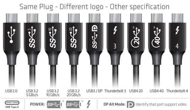 NÖRDIC 1,5 m Thunderbolt4 USB-C aktivt kabel 40Gbps 100W opladning 8K video kompatibel med USB 4 og Thunderbolt 3