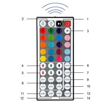 ECD Germany LED bånd 5050 SMD, 3 meter (1x3 meter) / 60 LED pr meter / energi