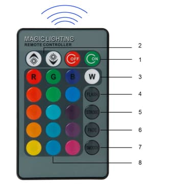 ECD Germany 6 pack E14 3W RGB LED pære AC 220-240 250 Lumens 50 x 102 mm Dæmpbar