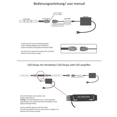 ECD Germany LED bånd 5050 SMD, 10 meter (2x5 meter) / 30 LED pr meter / energi