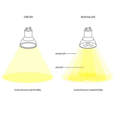 ECD Germany 4-pak 9W GU10 LED spot udskiftet - 60W halogen - 220-240 60 graders
